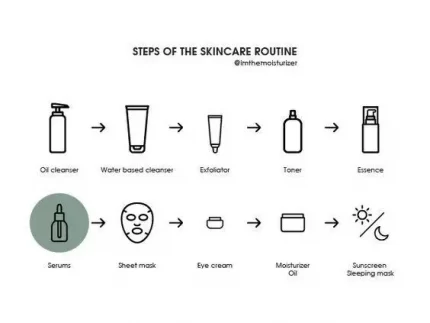 các bước dưỡng da chuẩn khi dùng serum cho da hỗn hợp thiên dầu ordinary